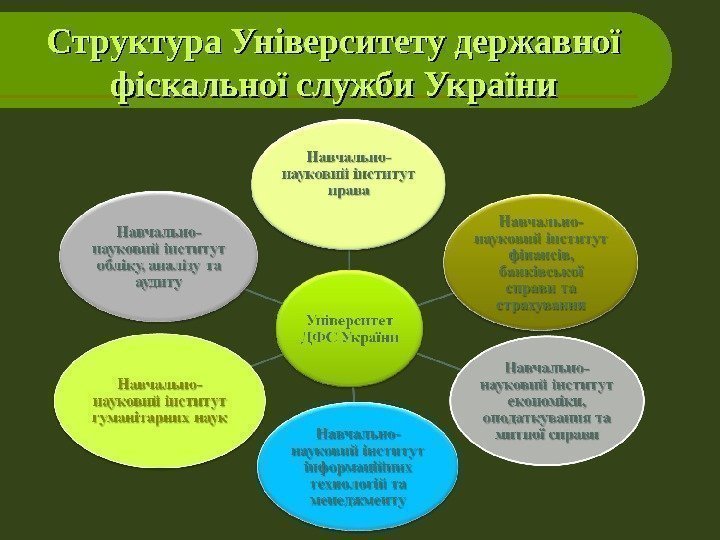 Структура  Університету державної фіскальної служби України • ; ;  